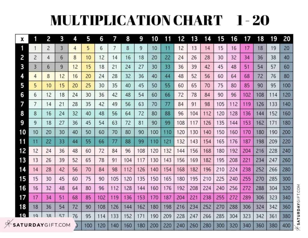 multiplication chart from 1 to 20