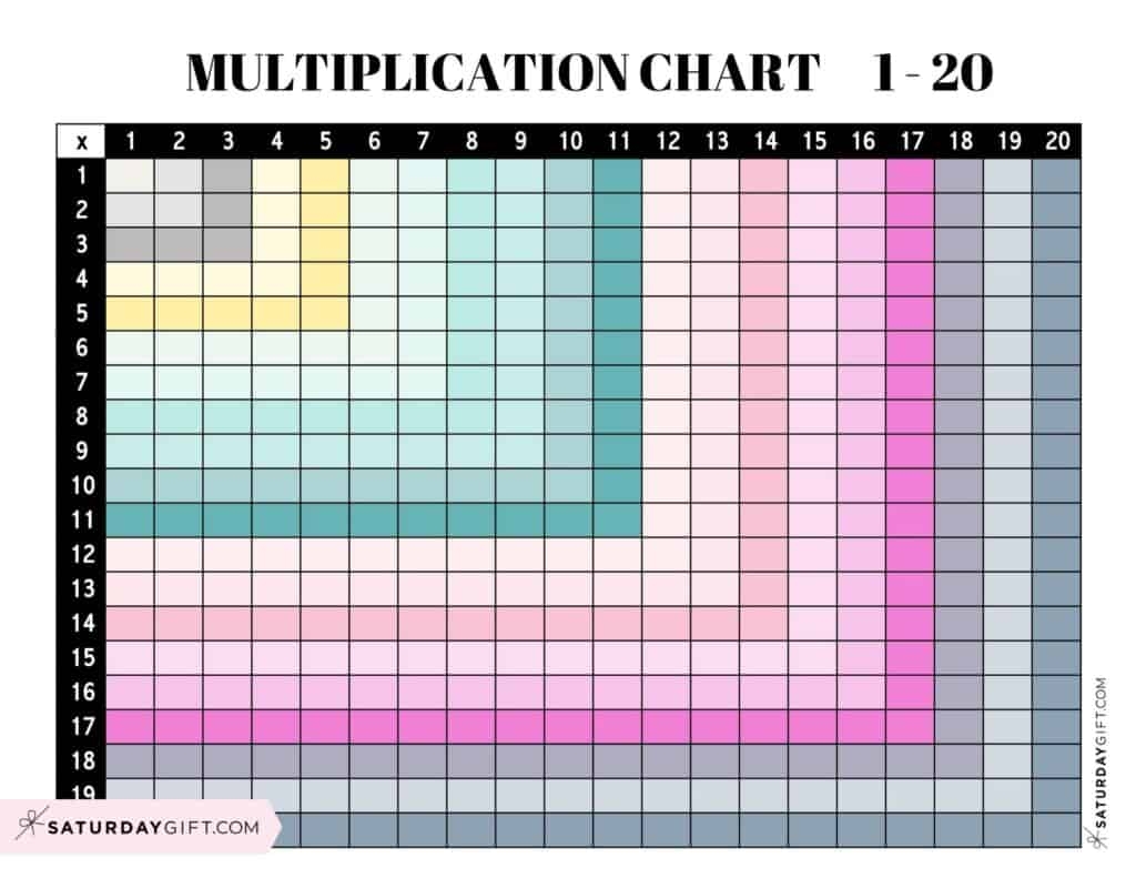 20 by 20 multiplication chart