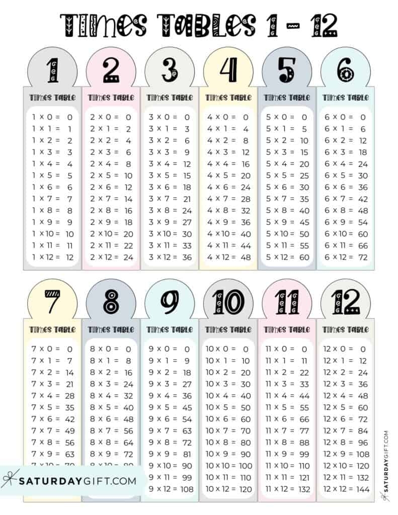 Multiplication Chart Printable Times Tables 1 12 Cute Free Worksheets Library