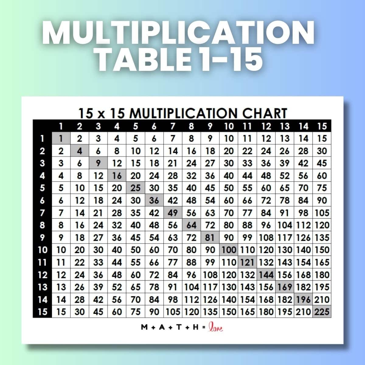 multiplication chart 1 15 multiplication chart 1 15