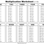 Multiplication Charts PDF Free Printable Times Tables Free Printables Lettering SVG Files Tools Apps