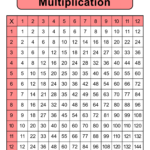 Multiplication Charts PDF Free Printable Times Tables Free Printables Lettering SVG Files Tools Apps