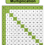 Multiplication Charts PDF Free Printable Times Tables Free Printables Lettering SVG Files Tools Apps