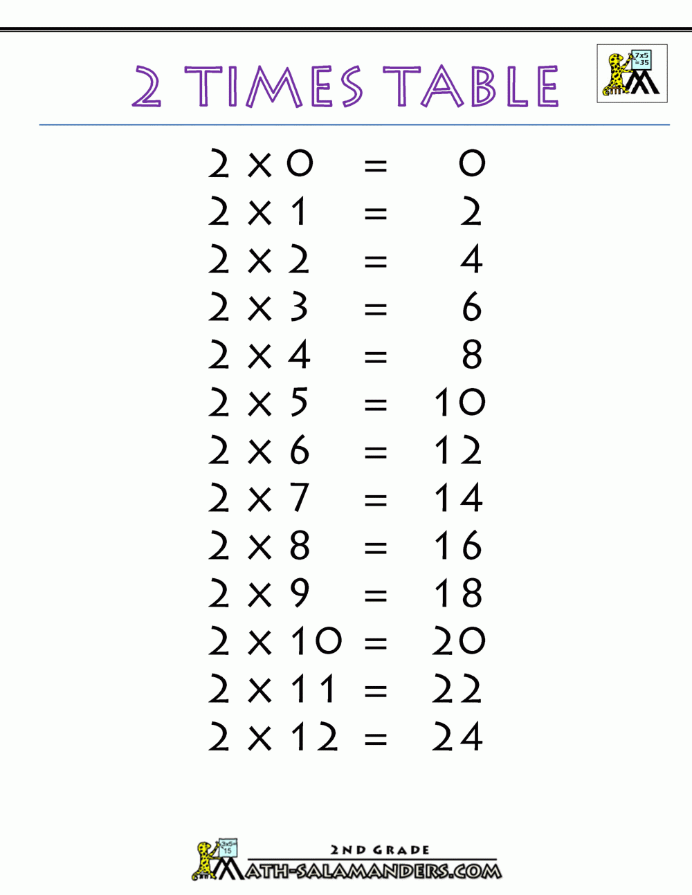 Multiplication Facts 2 Times Table