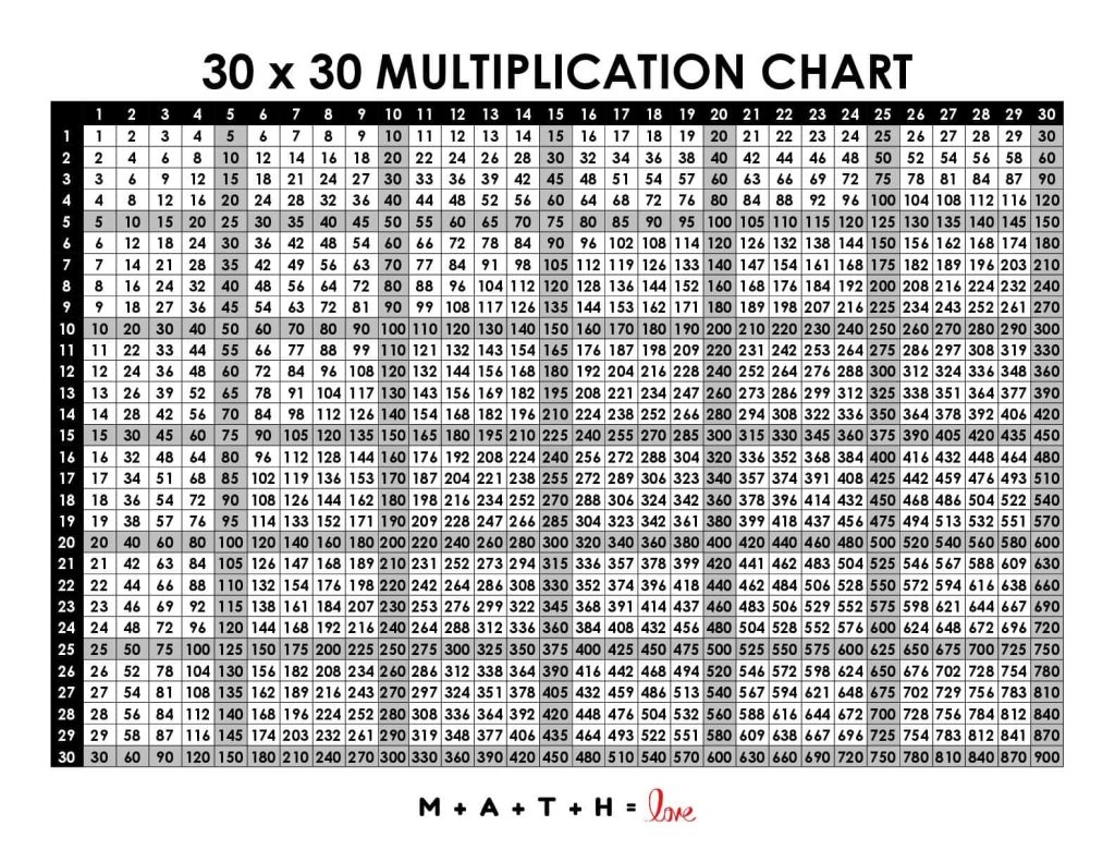 Multiplication Table 1 30 Free Printable PDF 