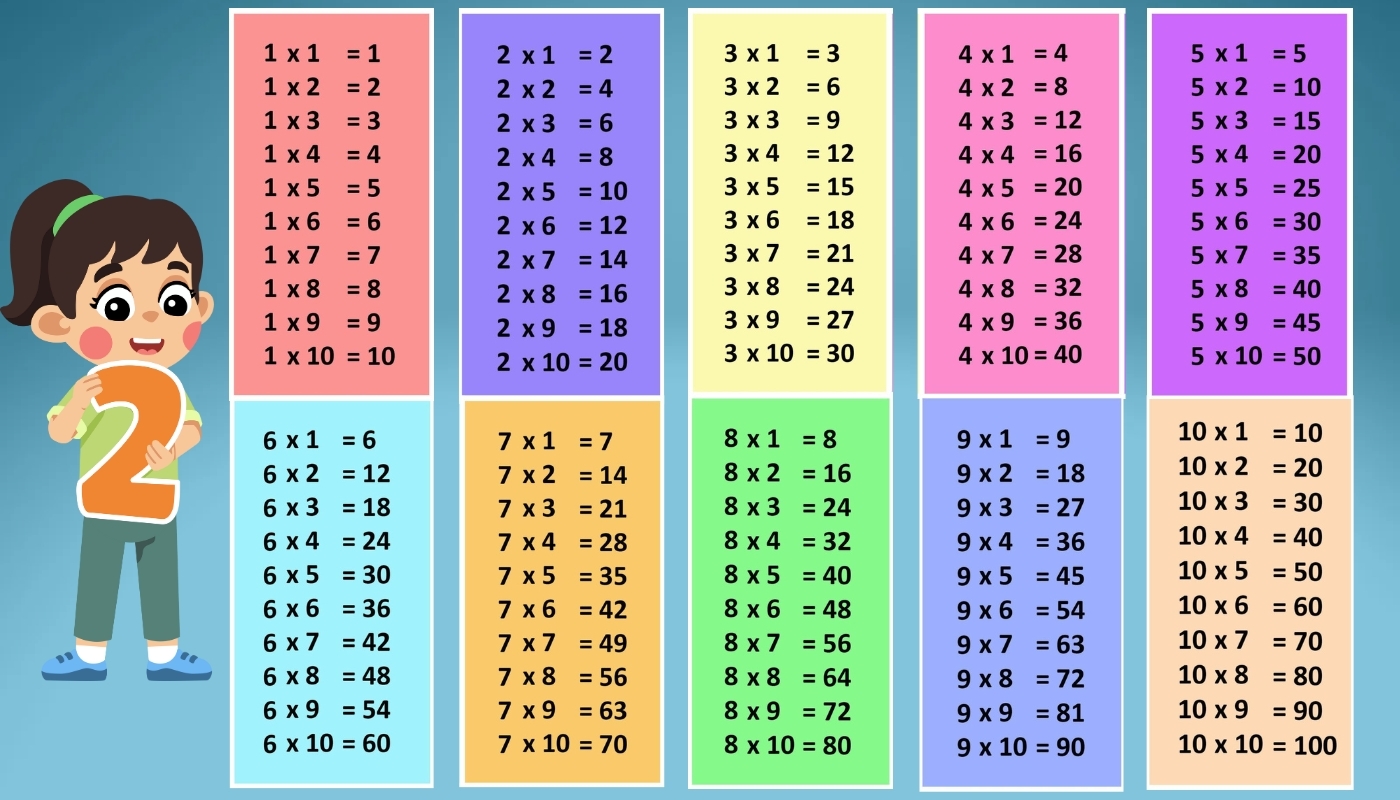 Multiplication Tables 1 20 Quick Guide Quiz