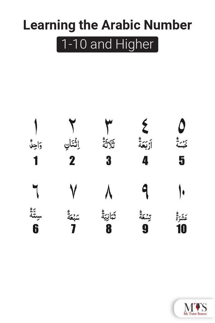 Pin By Iv Her On ABC In 2025 Good Vocabulary Words Japanese Calligraphy Words Learn Arabic Language