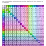 Printable Colorful Multiplication Chart 1 20 Tricks Free Memozor