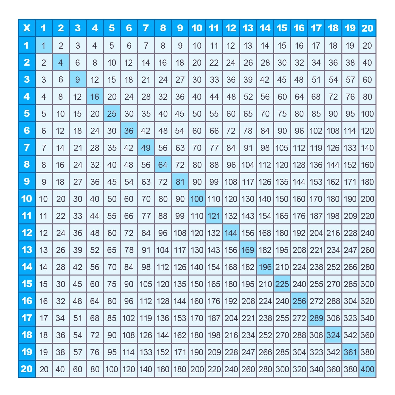 Printable Multiplication Charts 1 20 PDF Free Memozor