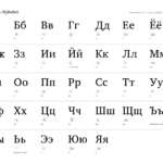 Russian Alphabet Ben Crowder