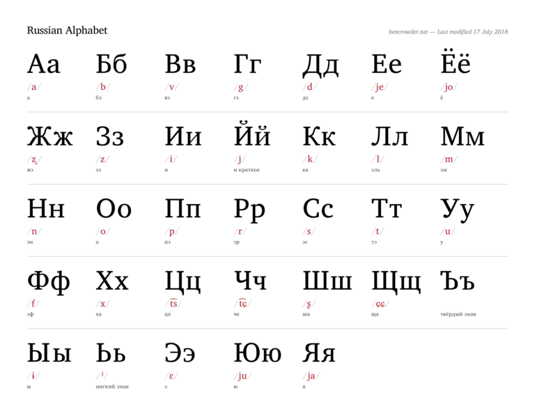 Russian Alphabet Ben Crowder