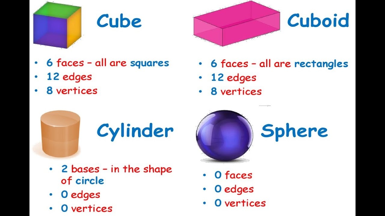 Shapes cuboid cylinder sphere faces edges vertices vertex Cambridge Primary Mathematics Learner Book YouTube