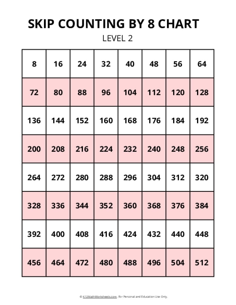 Skip Counting Charts K12 Math Worksheets
