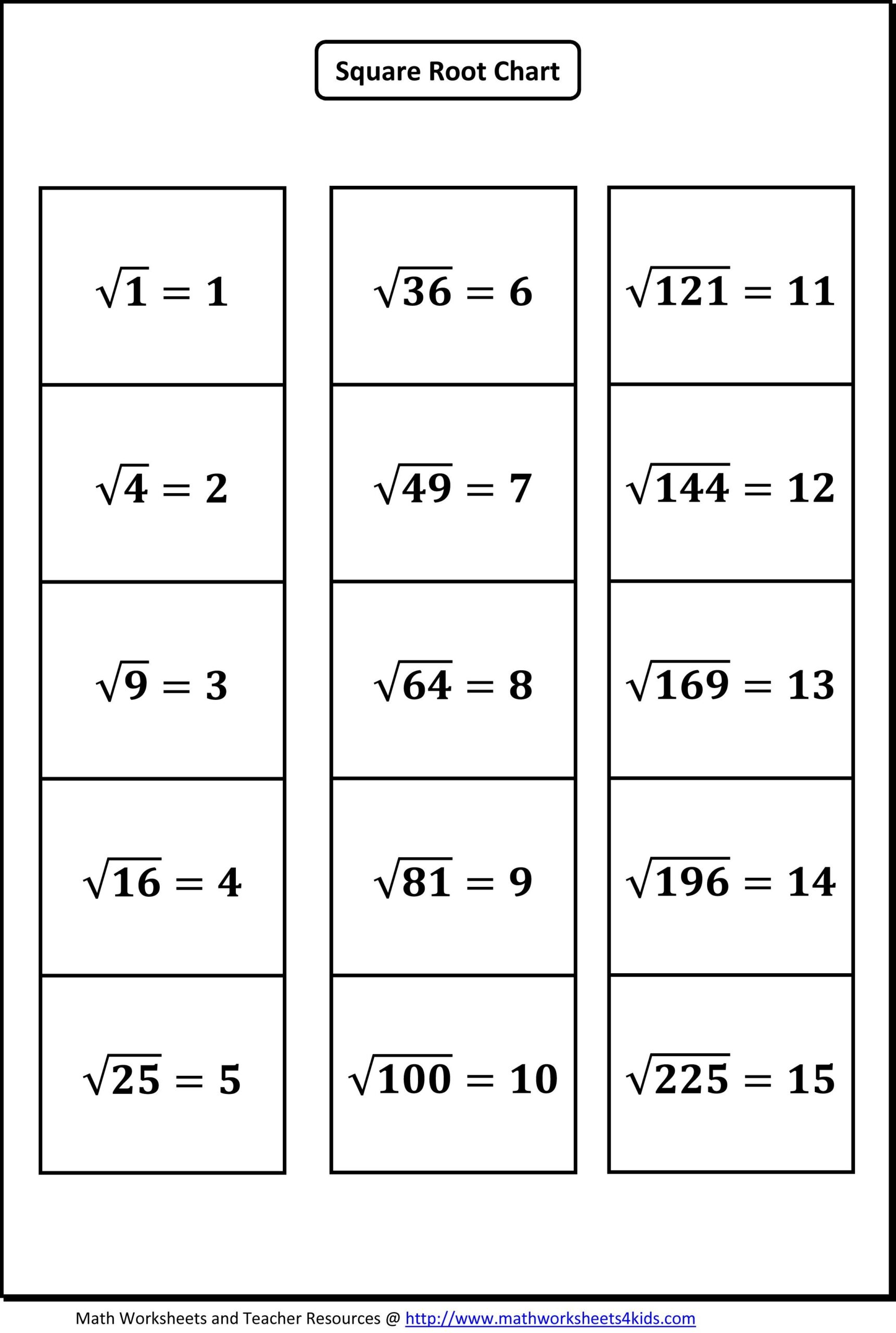 Square Root Worksheets Math Worksheets Square Roots 8th Grade Worksheets Library