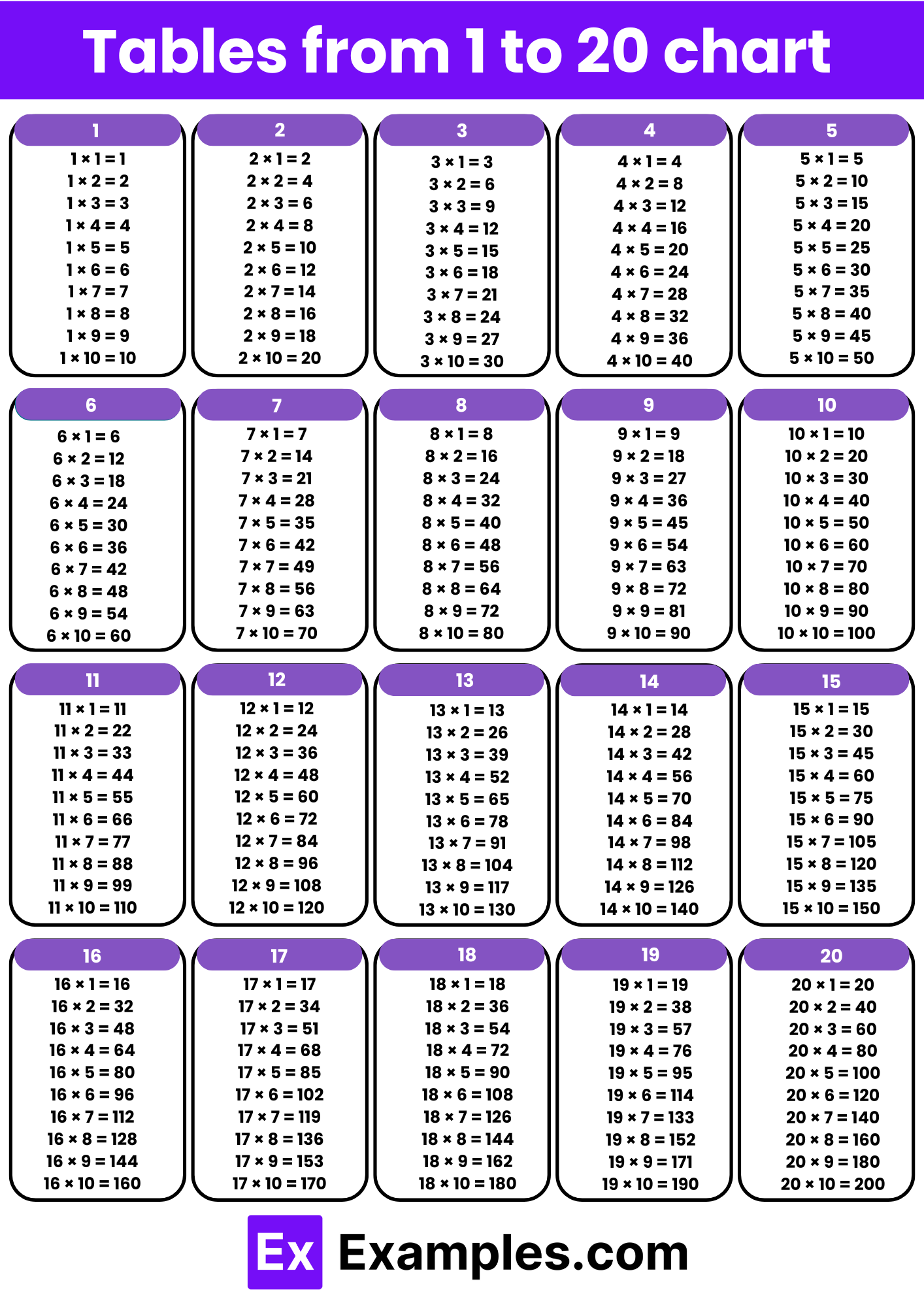 Tables 1 To 20 Multiplication Chart PDF Download Tricks To Learn