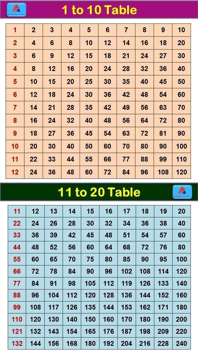 maths table from 1 to 20