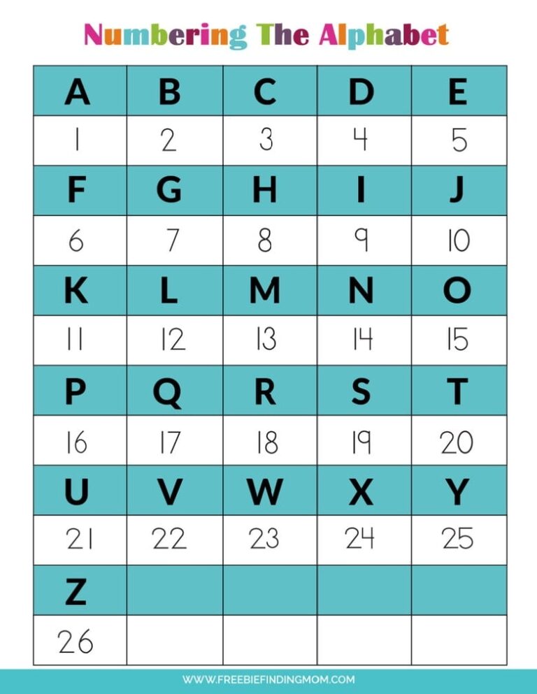 The Alphabet In Numbers Free Printable