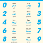 The Arabic Calendar Talking About Dates In Arabic