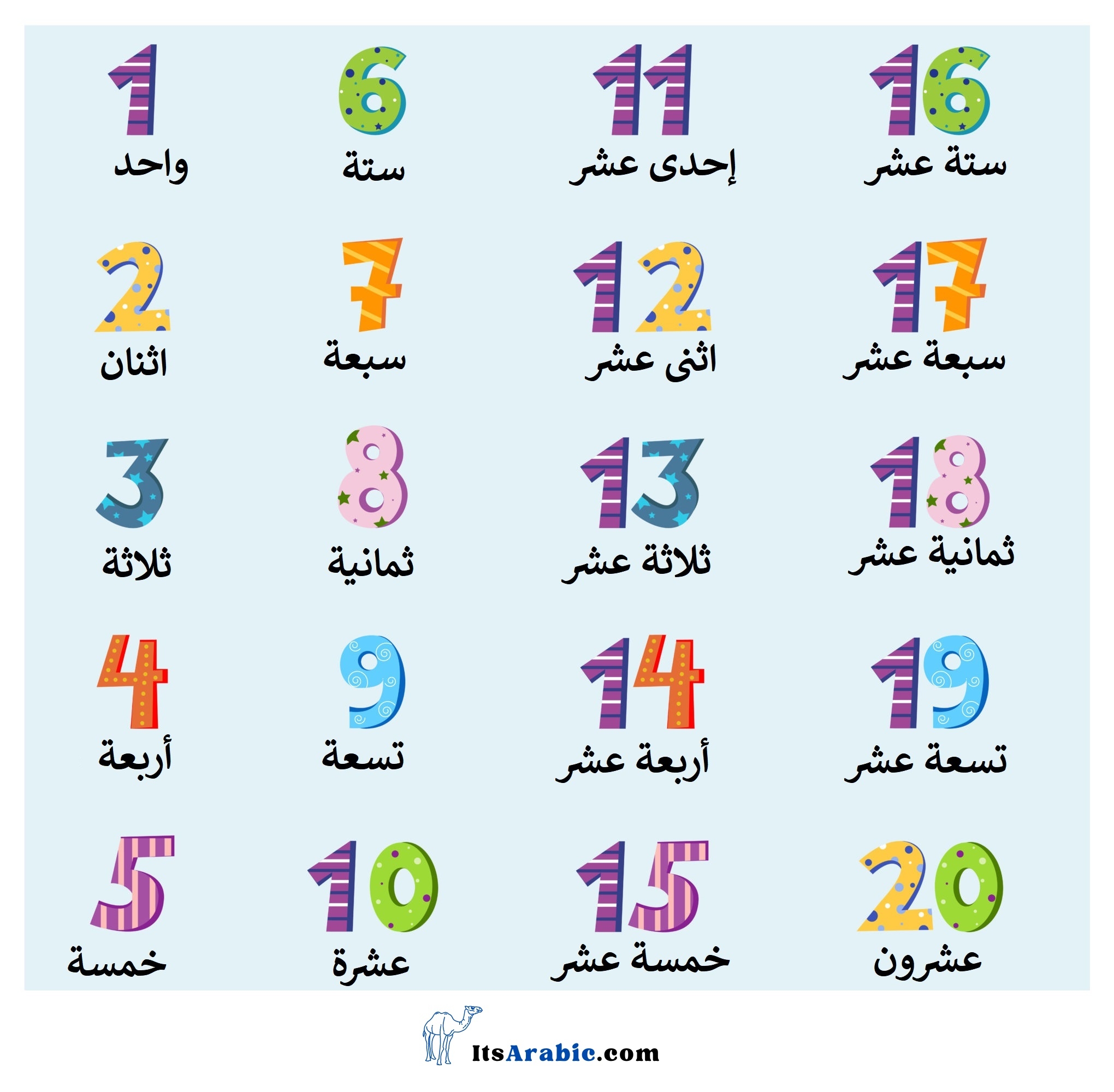 The Easiest Guide To Learn Numbers In Arabic