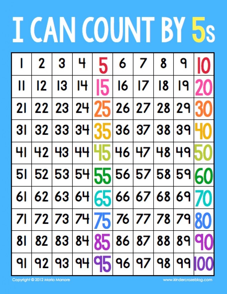 The Secret To Skip Counting In Kindergarten The Secret To Skip Counting In Kindergarten