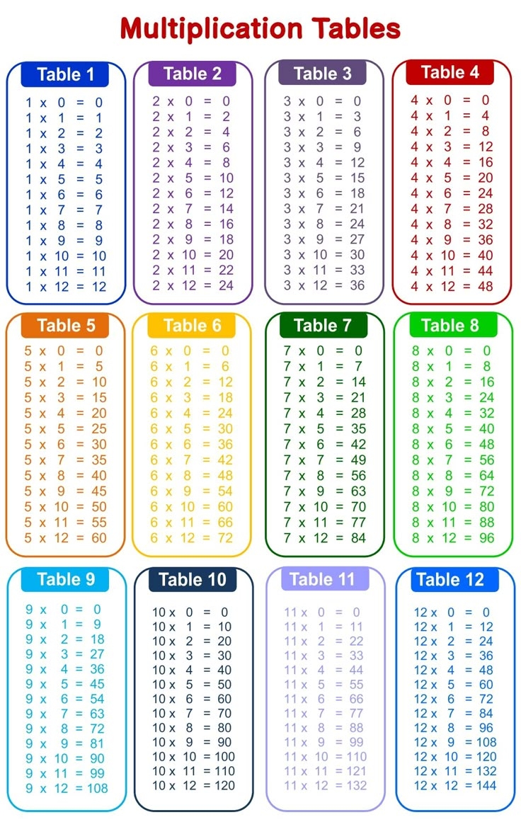 printable times table chart printable times table chart