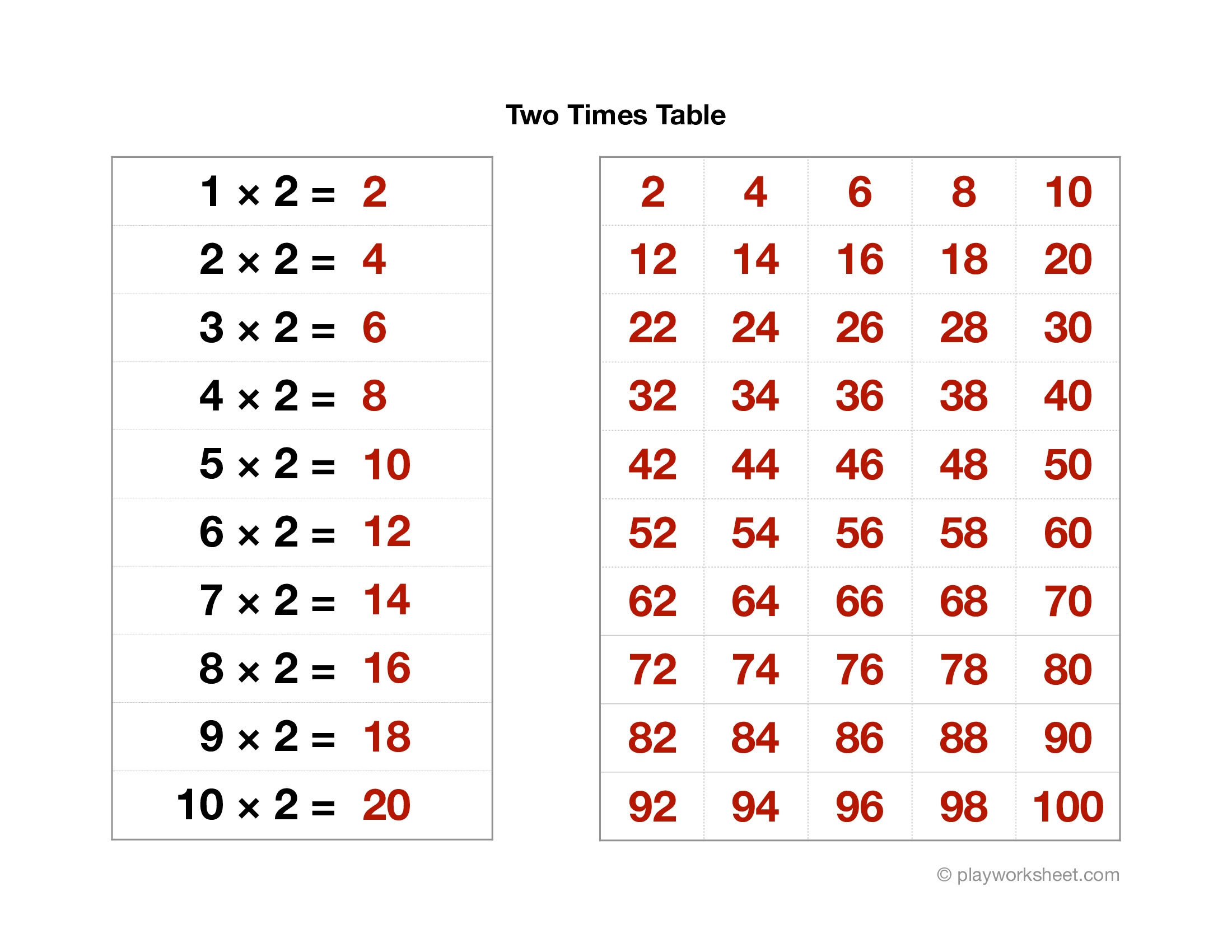 2 times multiplication table