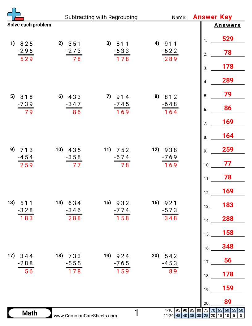 single digit subtraction worksheets