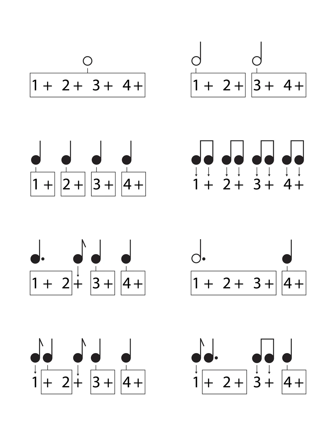 Helpful Rhythm Counting Guide Sheet I Made This To Help With Learning How To Count And Clap Different Rhythms R piano